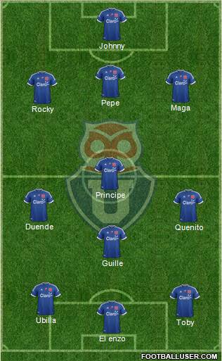 CF Universidad de Chile Formation 2012