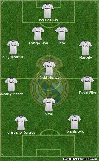 R. Madrid Castilla Formation 2012