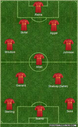 Liverpool Formation 2012
