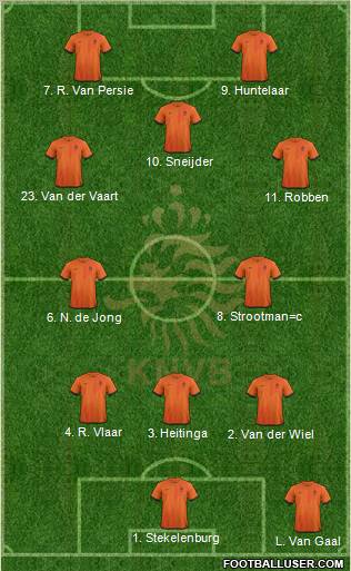Holland Formation 2012