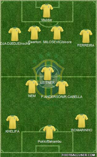 Brazil Formation 2012