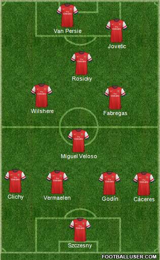 Arsenal Formation 2012
