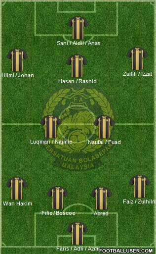 Malaysia Formation 2012