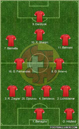 Switzerland Formation 2012