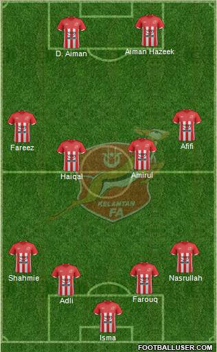 Kelantan Formation 2012