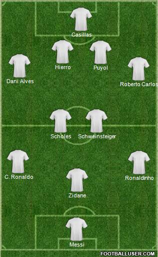 Dream Team Formation 2012