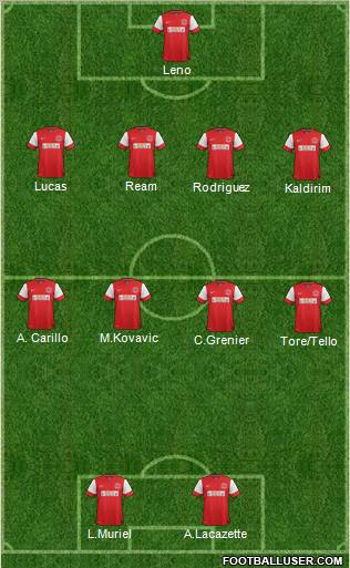 Fleetwood Town Formation 2012