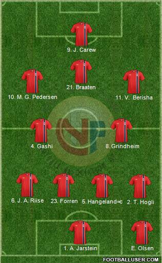 Norway Formation 2012