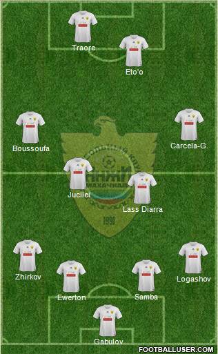 Anzhi Makhachkala Formation 2012