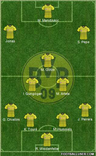 Borussia Dortmund Formation 2012