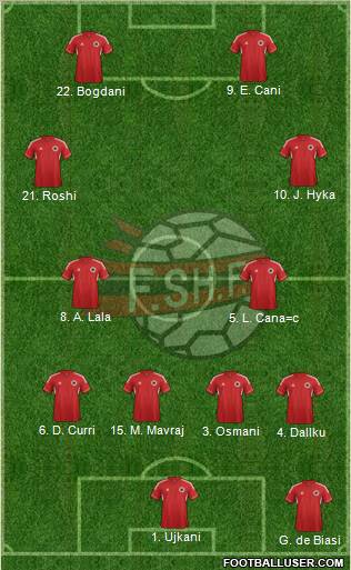 Albania Formation 2012