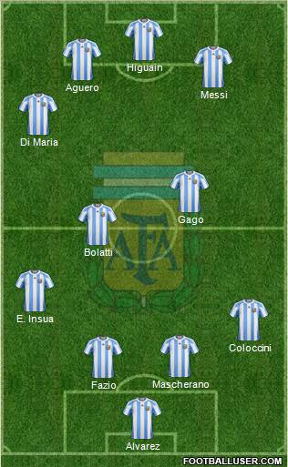 Argentina Formation 2012