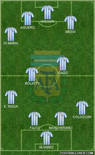 Argentina Formation 2012