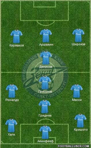 Zenit St. Petersburg Formation 2012