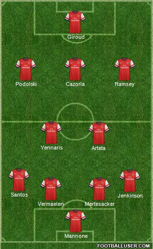 Arsenal Formation 2012