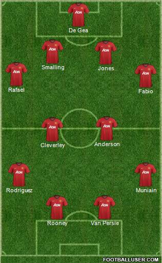 Manchester United Formation 2012