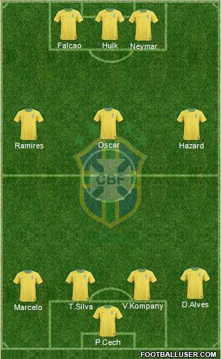 Brazil Formation 2012