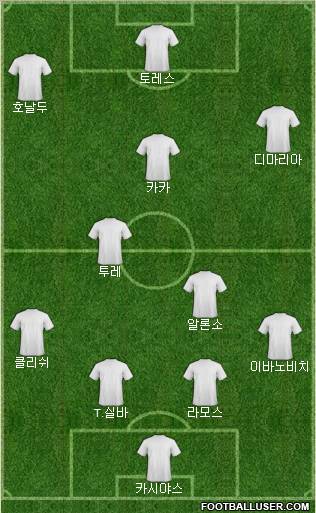 Dream Team Formation 2012