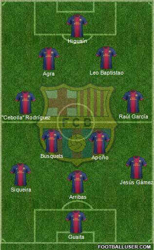 F.C. Barcelona Formation 2012
