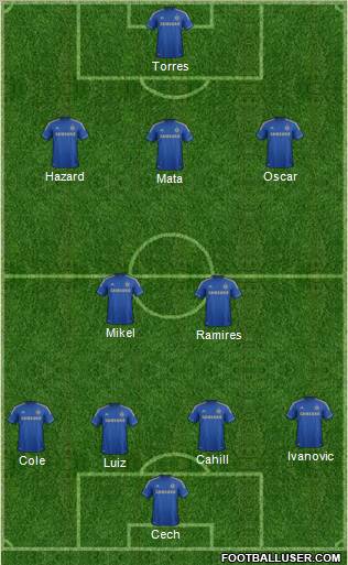 Chelsea Formation 2012