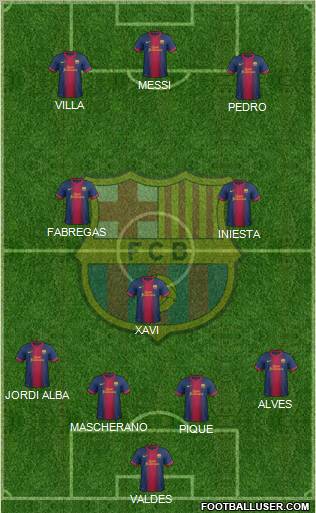 F.C. Barcelona Formation 2012