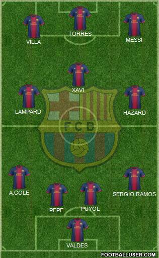 F.C. Barcelona Formation 2012