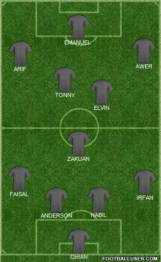 Dream Team Formation 2012