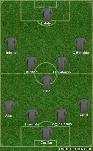 Euro 2012 Team Formation 2012