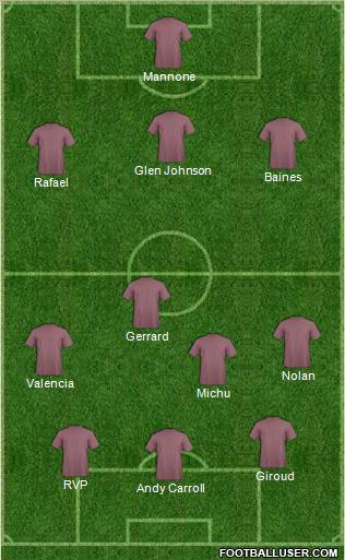 Dream Team Formation 2012