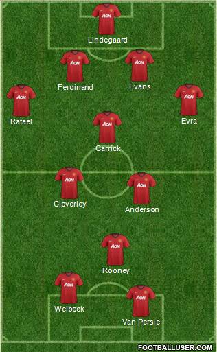 Manchester United Formation 2012