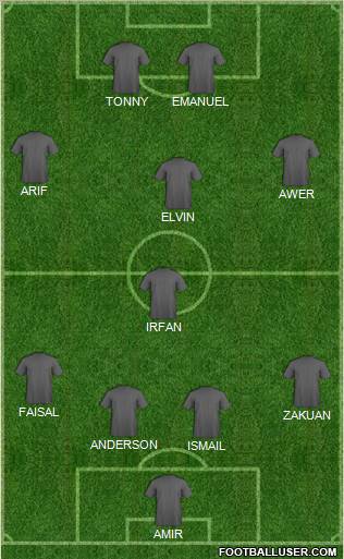 Dream Team Formation 2012