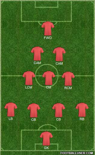 Dream Team Formation 2012