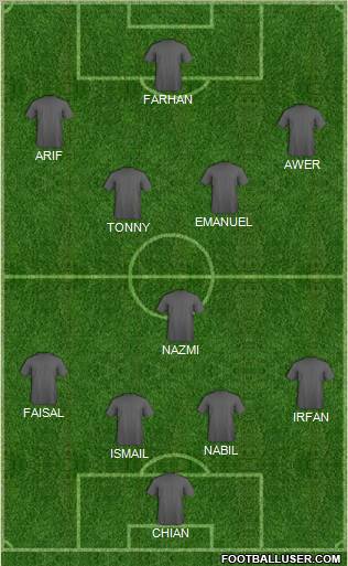Dream Team Formation 2012