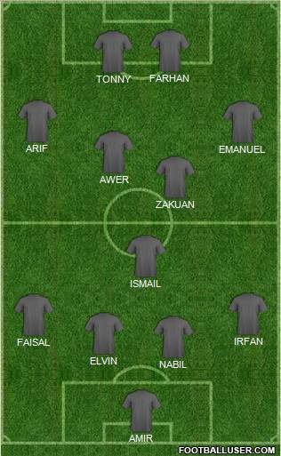 Dream Team Formation 2012
