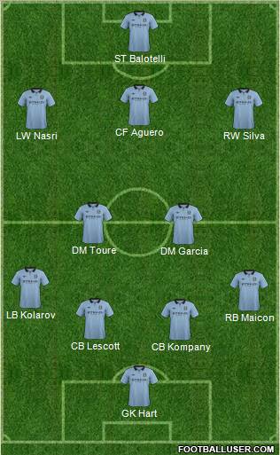 Manchester City Formation 2012