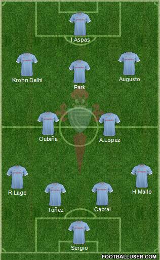 R.C. Celta S.A.D. Formation 2012
