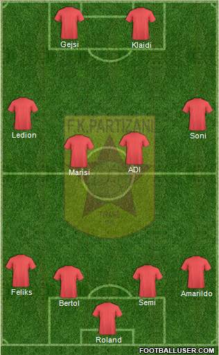 KF Partizani Tiranë Formation 2012