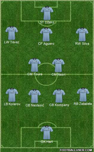 Manchester City Formation 2012