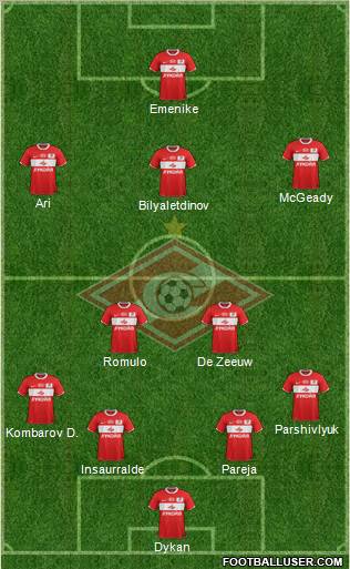 Spartak Moscow Formation 2012