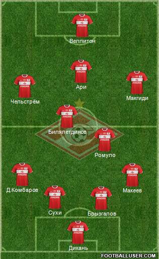 Spartak Moscow Formation 2012