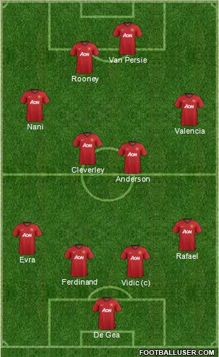 Manchester United Formation 2012