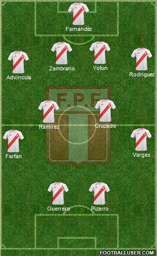Peru Formation 2012