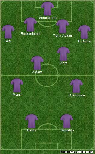 Dream Team Formation 2012