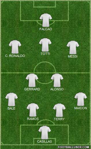 Dream Team Formation 2012