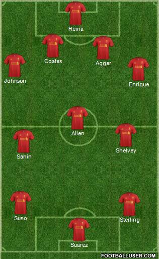 Liverpool Formation 2012