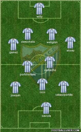 Málaga C.F., S.A.D. Formation 2012