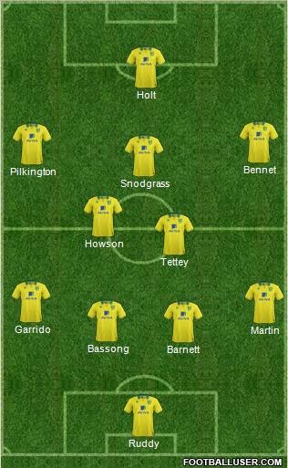 Norwich City Formation 2012