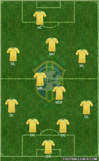 Brazil Formation 2012