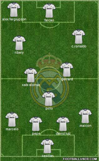R. Madrid Castilla Formation 2012