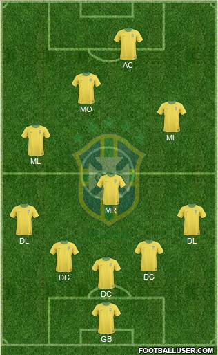 Brazil Formation 2012
